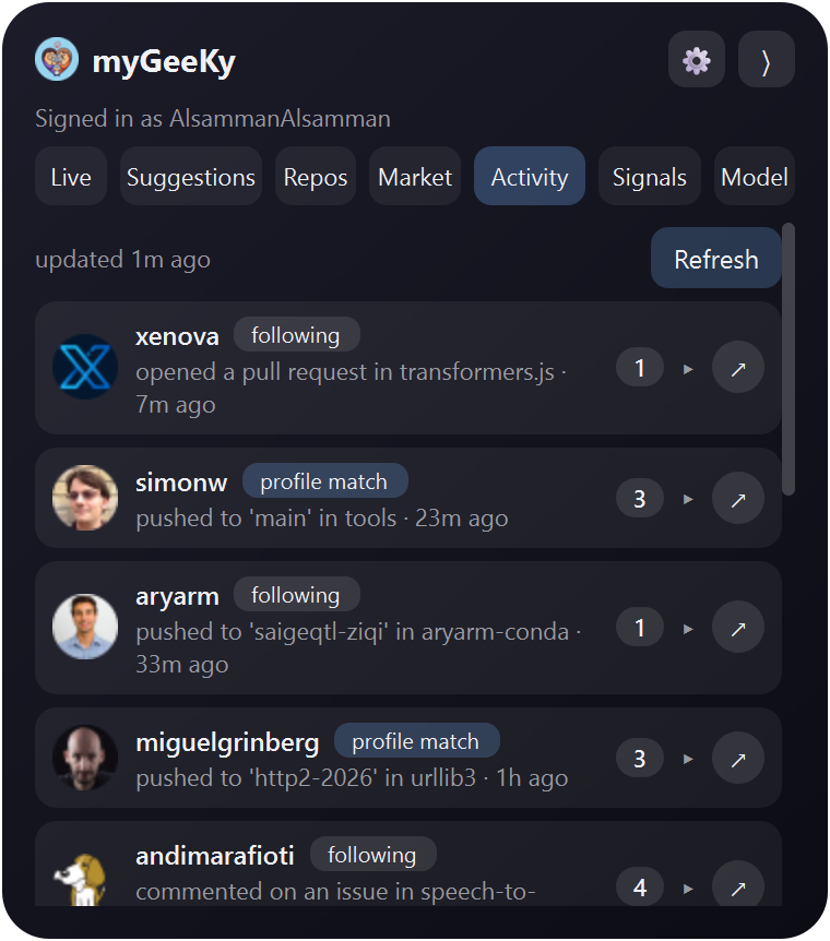 Activity tab