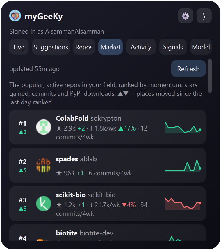 Market tab