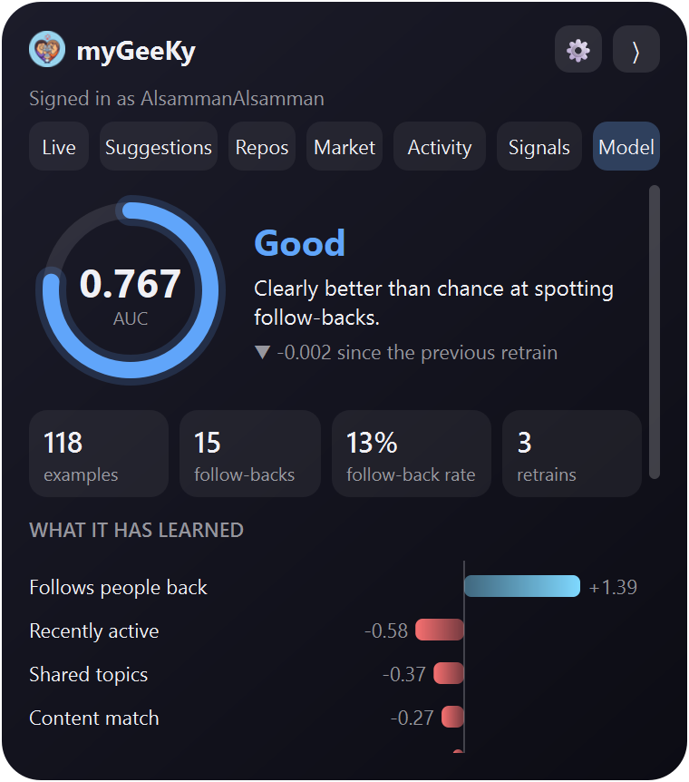 Model tab