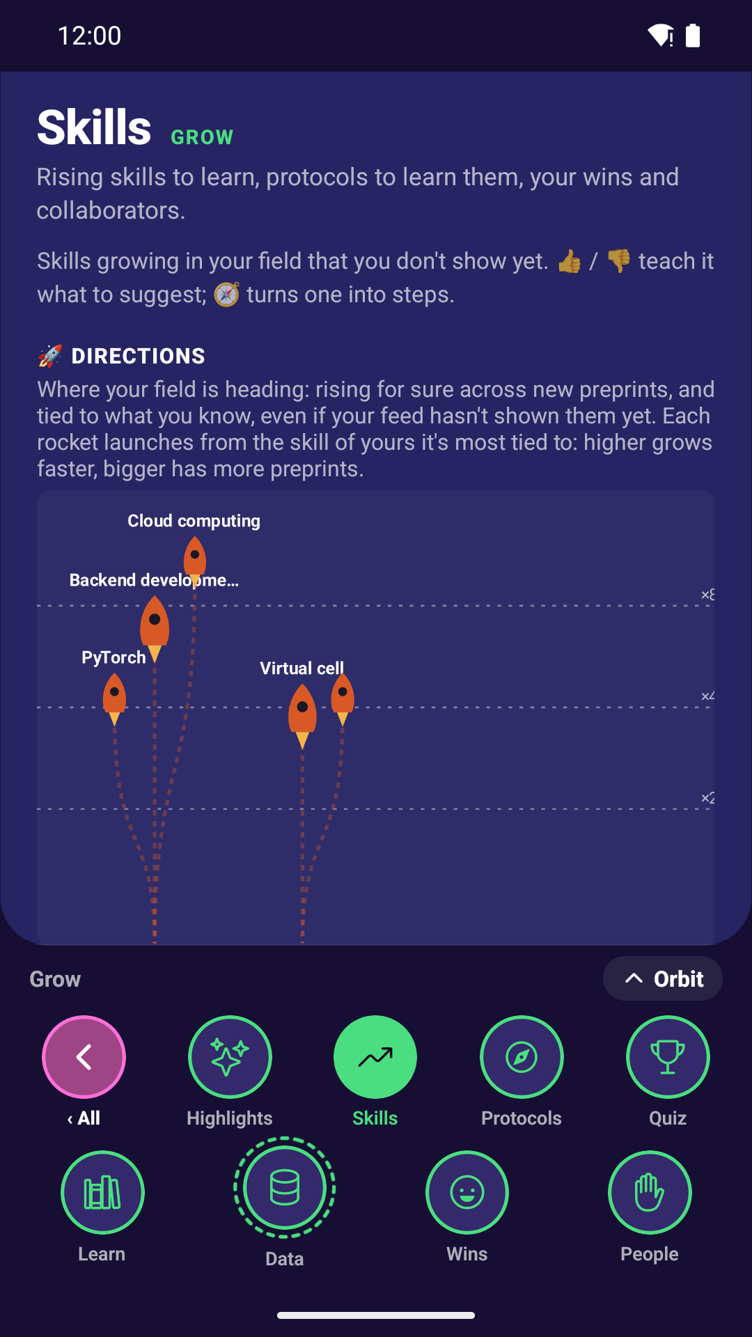 Rising skills in your field, as rockets